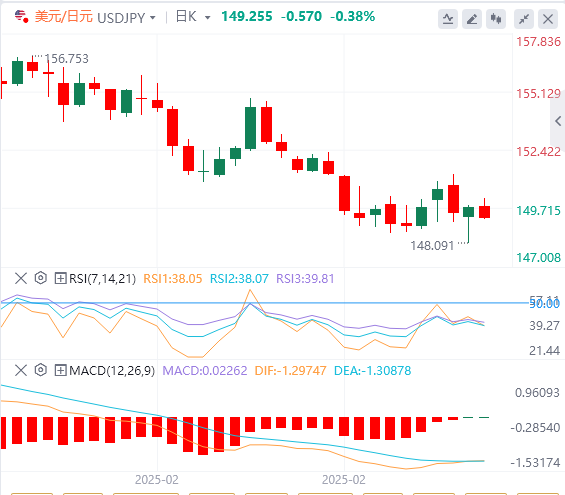 Exness外汇分析：美国劳动力市场成焦点，美元指数跌破105(图3)
